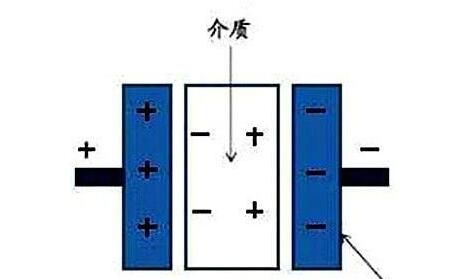 電力電容器隔直商品流通溝通交流，基本原理講解