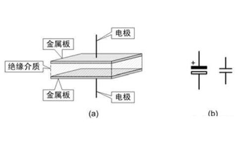 電容器是隔直流的，但為什么電池直流電卻可以為電容器充電呢？