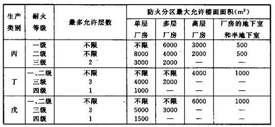 配電室安裝無功補(bǔ)償電力電容器的要求是什么？