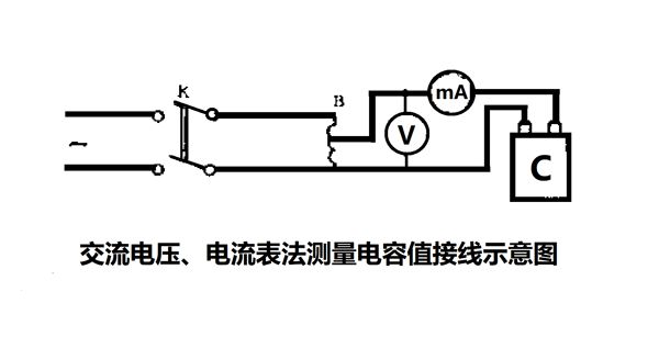 為什么要定期測(cè)量電力電容器的電容量？怎樣測(cè)量？